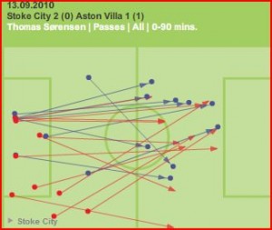 Sorenson pass v villa
