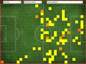 berbatov v newcastle