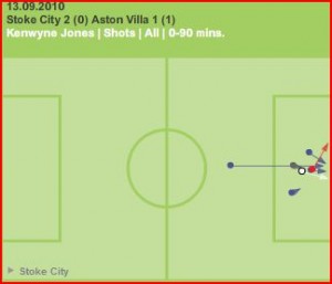 jones shots v villa