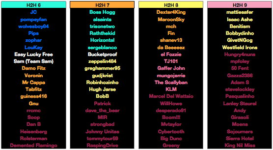 FFScout Head to Head 6-9