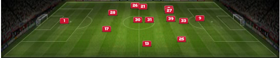 Bayern - Average Position