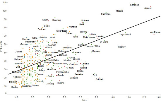 fplptcompare