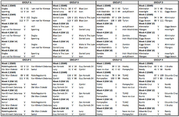 FFS UEFA CL Group Round 3 Fixtures