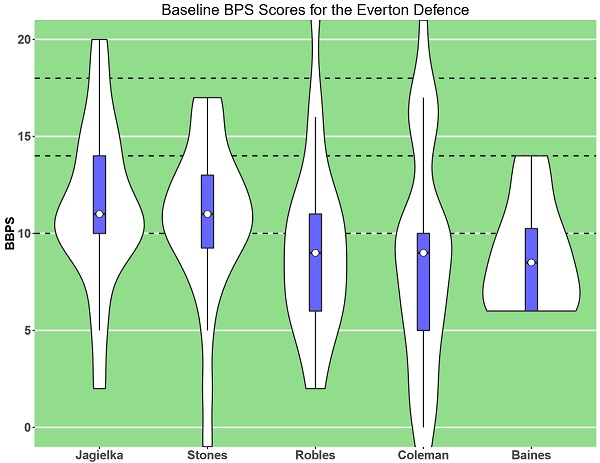 BBPS Everton