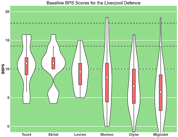 BBPS Liverpool