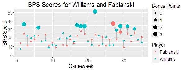 BBPS1 Williams vs Fabianksi v2