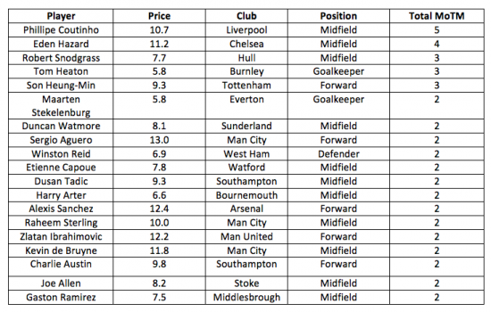 Screen Shot 2016-11-14 at 10.04.32