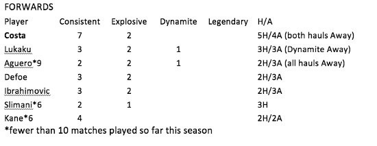 forwards (1)
