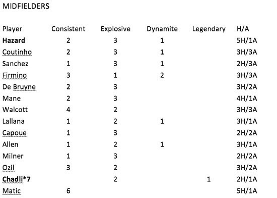midfielders (1)