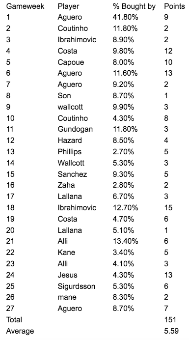 Screen Shot 2017-03-07 at 15.12.54