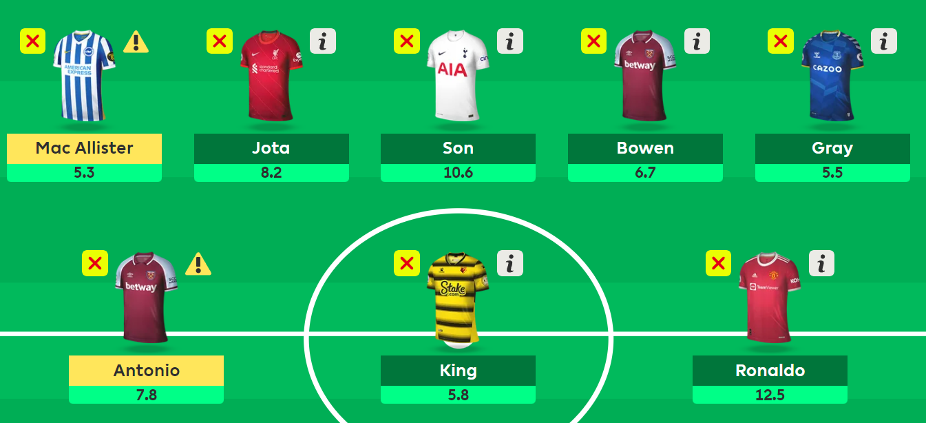 The Complete Guide To Fpl Blank Gameweek Tips Captains Team News