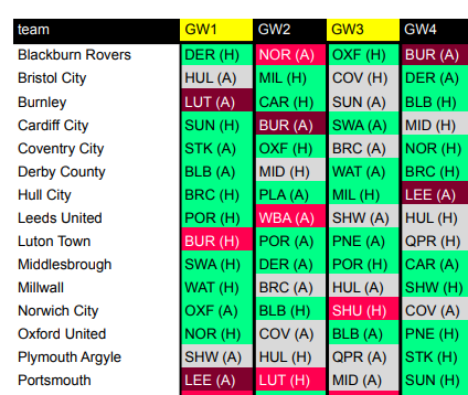 Fantasy Efl Gameweek Picks Tips Lineups More