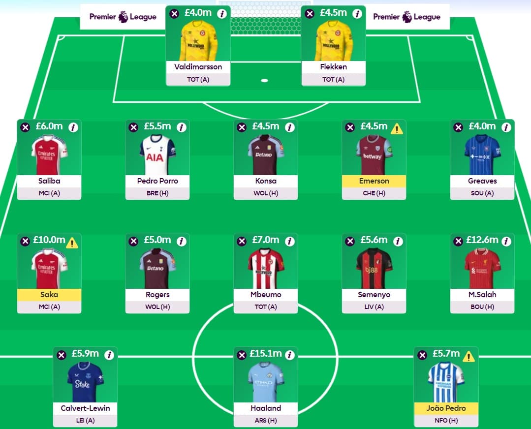 FPL Gameweek 5 Wildcard Pros Cons And Three Possible Drafts