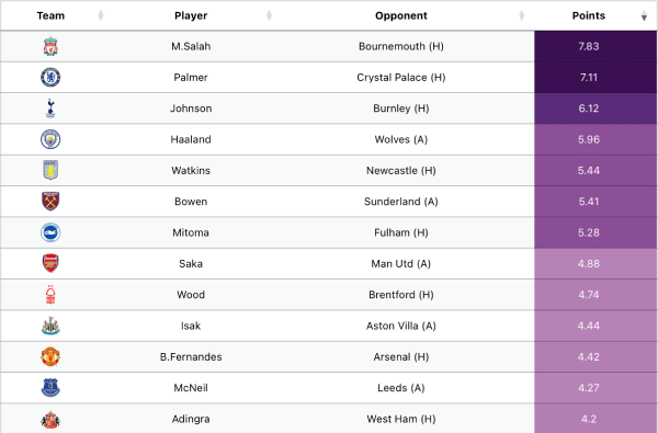 Captaincy Matrix Screenshot