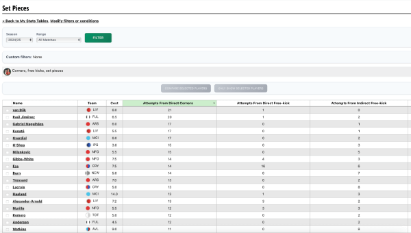 Custom Stats Tables Screenshot
