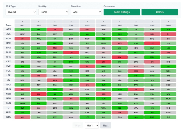 Fixture Ticker Screenshot