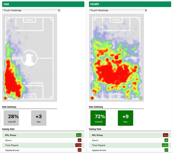 Player Comparison Tool Screenshot