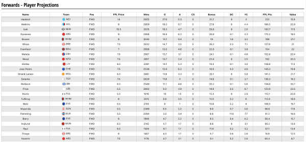 Points Projections Screenshot