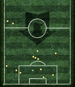 Swansea Average Positions Vs QPR 2012