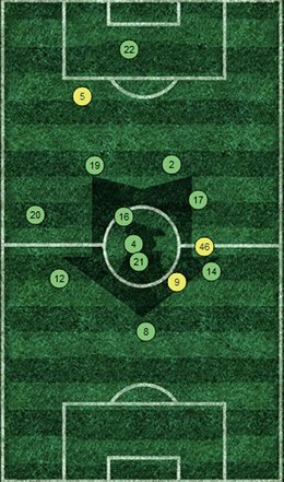 Swansea Average Positions Vs QPR 2012