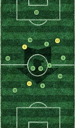 Swansea Average Positions Vs QPR 2012