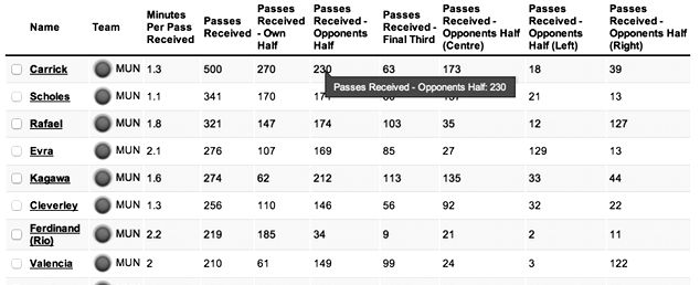 Custom Stats Tables Are Live - Best FPL Tips, Advice, Team News, Picks