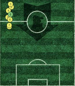 Jenkinson Average Position