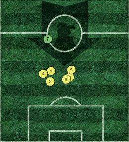 RVP Average Positions