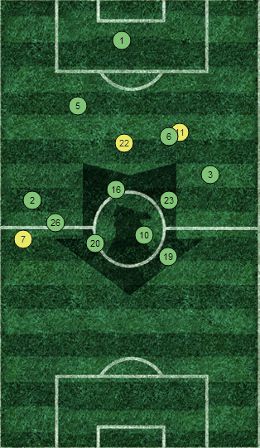 United v Newcastle GW7