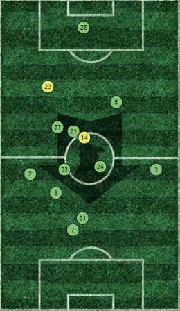 Liverpool v Southampton