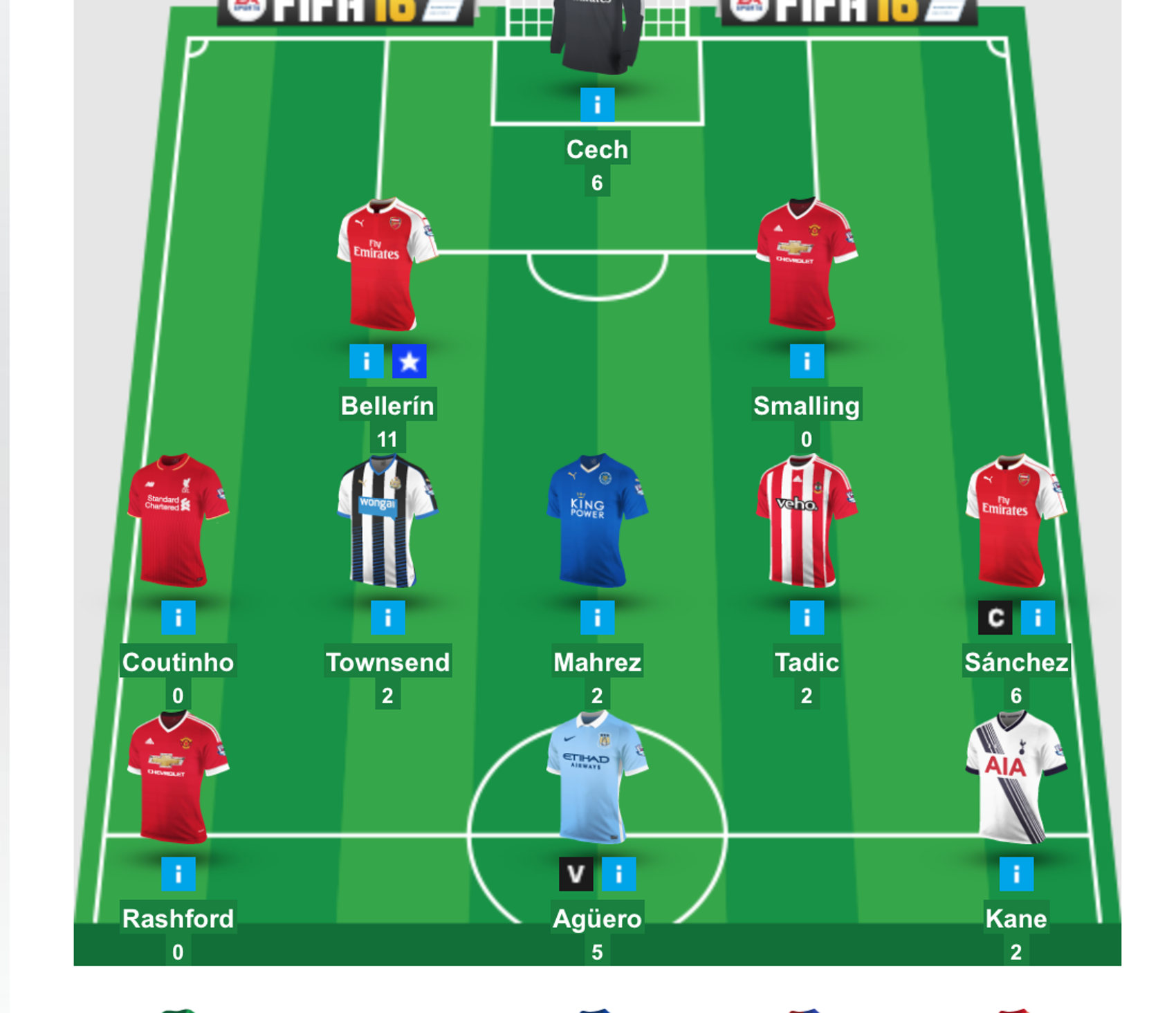 FPL Title In The Balance - Best FPL Tips, Advice, Team News, Picks, And ...