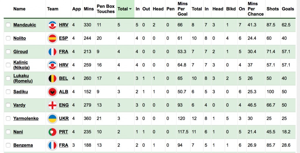 Euro 16 Stats Preview Movie