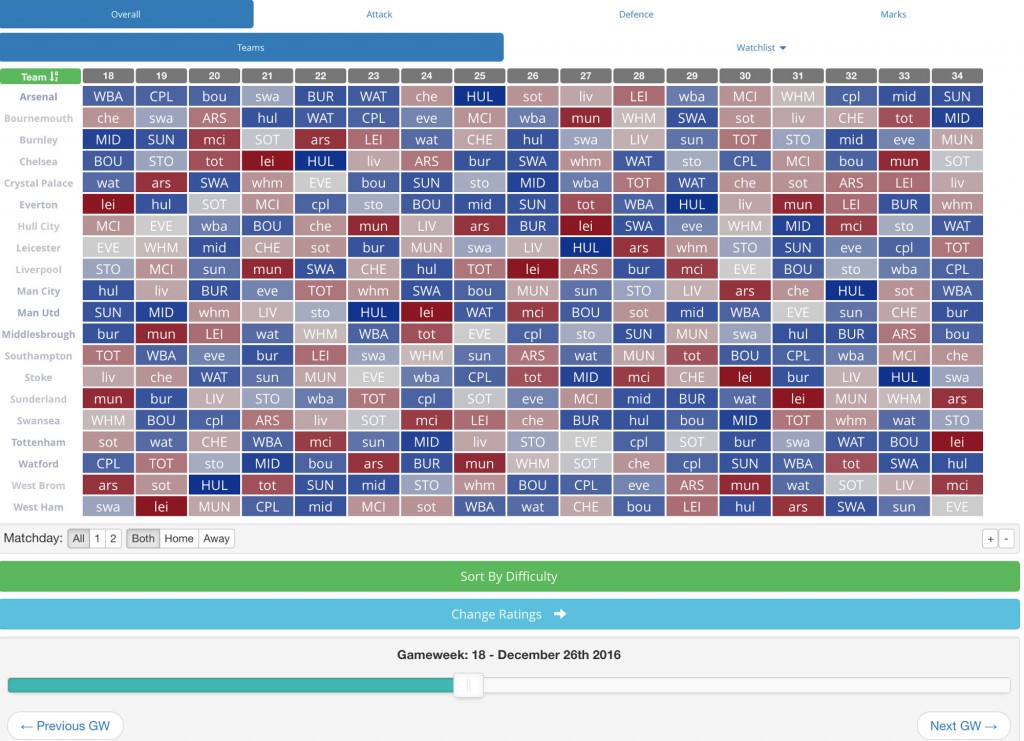 Fixture Ticker Preview Video