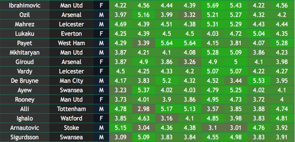 Rate My Team Update & Preview Movie
