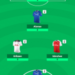 → Ben Crabtree was FPL's overall winner in 2016/17 despite having not... what?