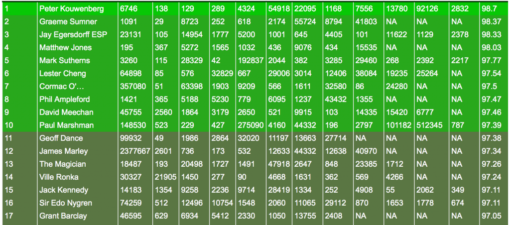 Top 5 Career Hall of Fame – Gameweek 1 Review