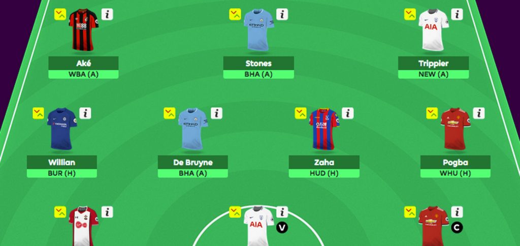 Fantasy Premier League Rate My Team Surgery