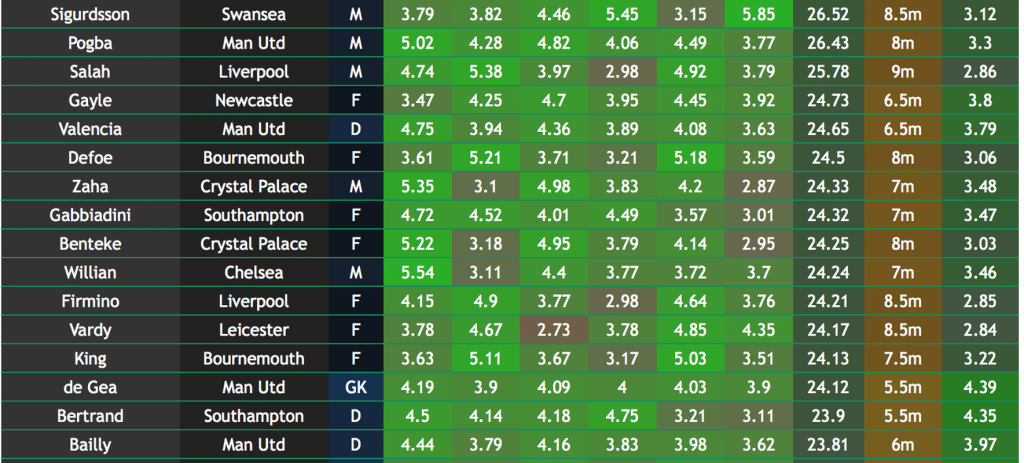 Projections & Rate My Team Are Live
