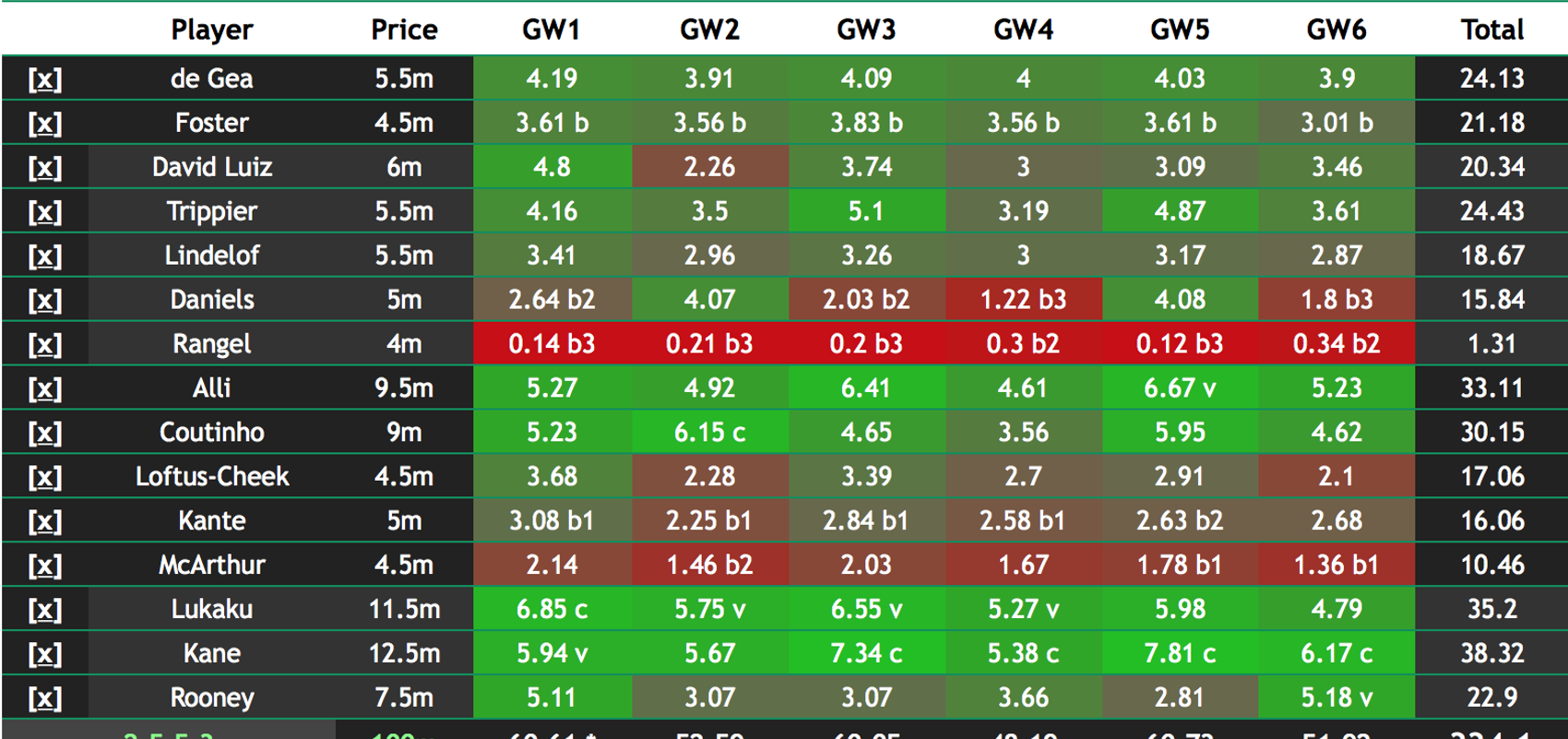 Emotion vs Algorithms Best FPL Tips, Advice, Team News, Picks, and