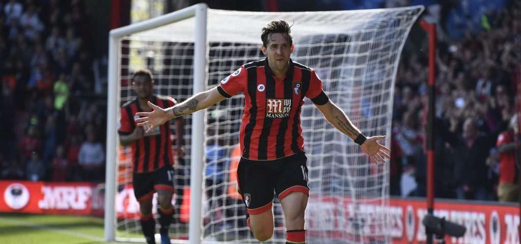 FPL Player List Analysis – Mid-Price Defenders