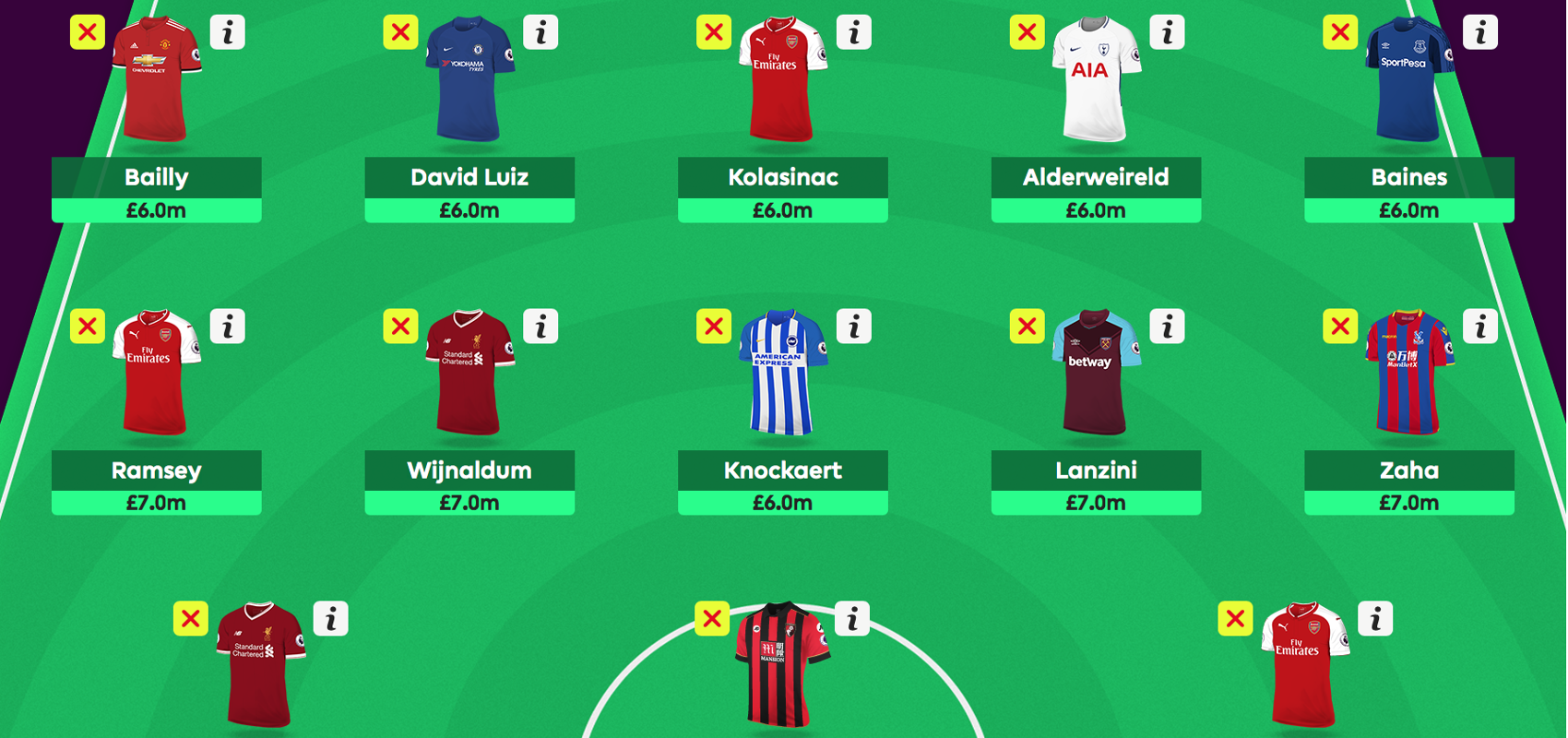 FPL 2017/18 Statistics - Team Stats - Fantasy Football Pundit