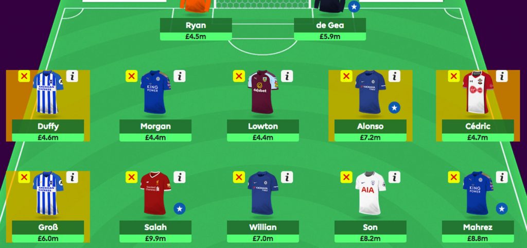 Rate My Wildcard Team Surgery