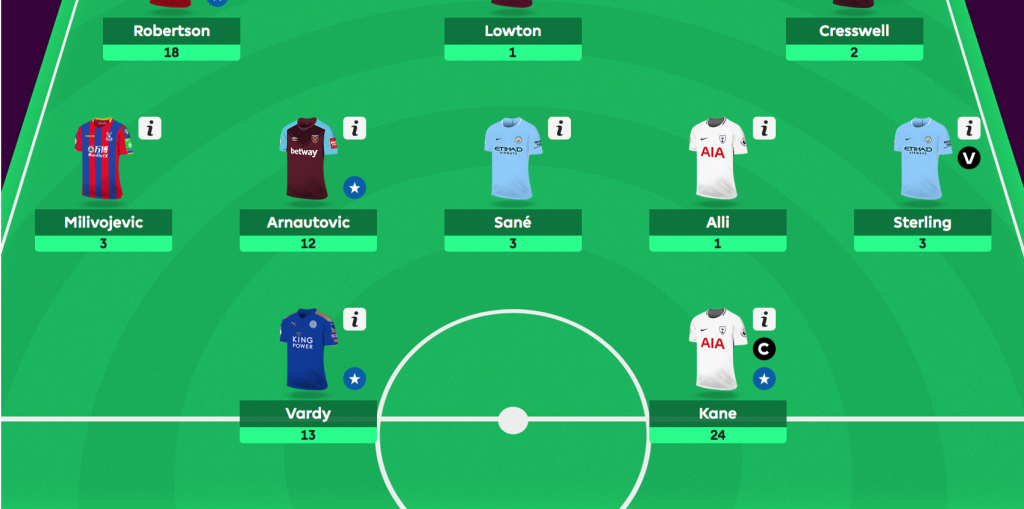 Interview: How the FPL Cup was won