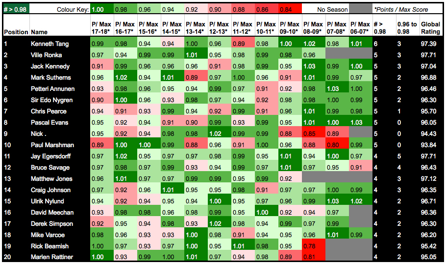 FPL League Analyzer - Premier Fantasy Tools