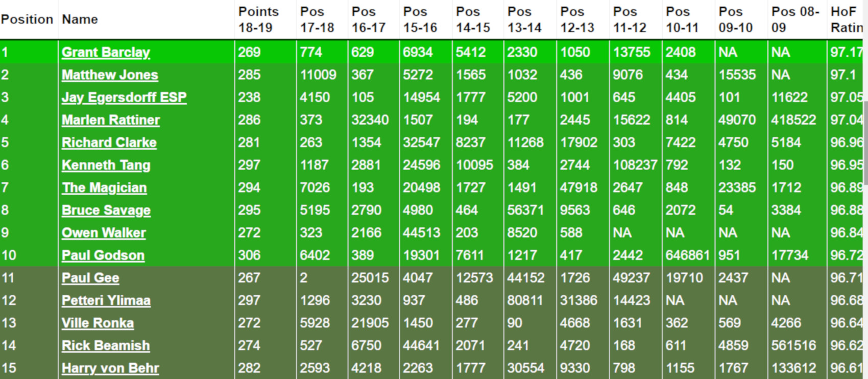 Fixture difficulty matrix: Championship, 2017/18