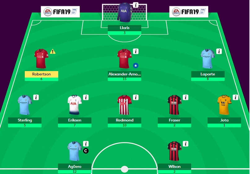 fantasy premier league winner 2019