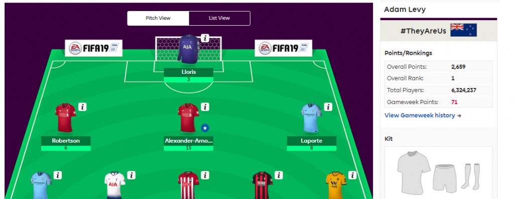 How FPL winner Adam Levy used Fantasy Football Scout to help him triumph