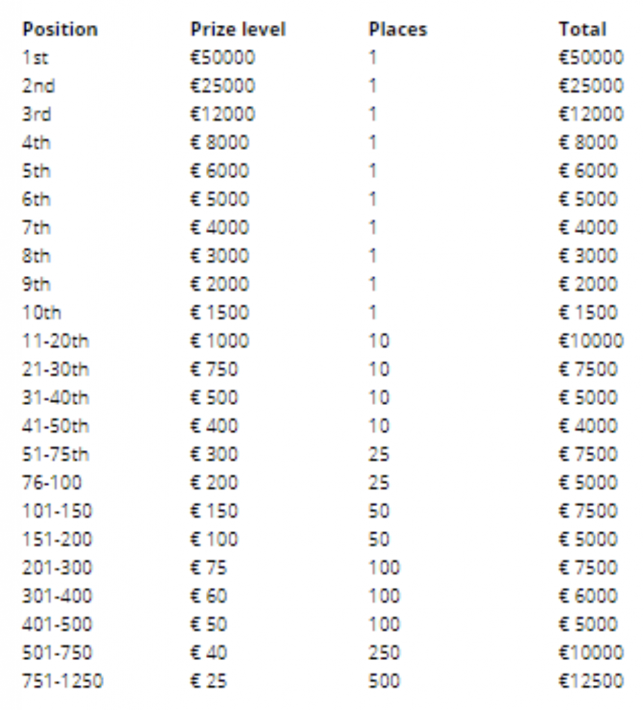 Win a share of €250,000 in FanTeam's Fantasy Premier League Cash