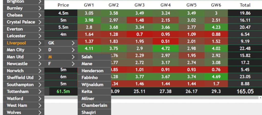 Use Rate My Team to help build your FPL squad in 2019/20