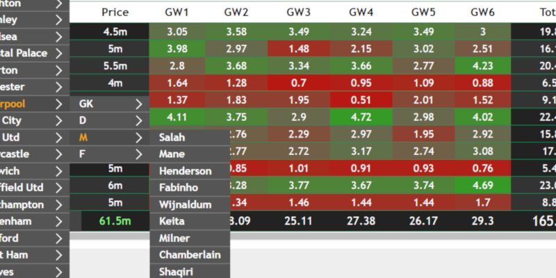 How to use the Rate My Team and Projections areas of the members